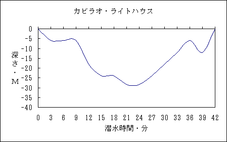 sebu01.gif (4206 �o�C�g)