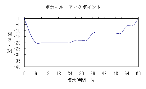 sebu05.gif (4024 �o�C�g)